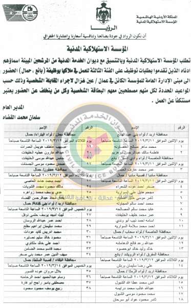 وظائف شاغرة ومدعوون للتعيين في مختلف الوزارات - أسماء