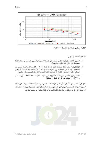 الاردن24 تنشر نصّ تقريري اللجنتين الفنيتين لبحث اسباب غرق عمان