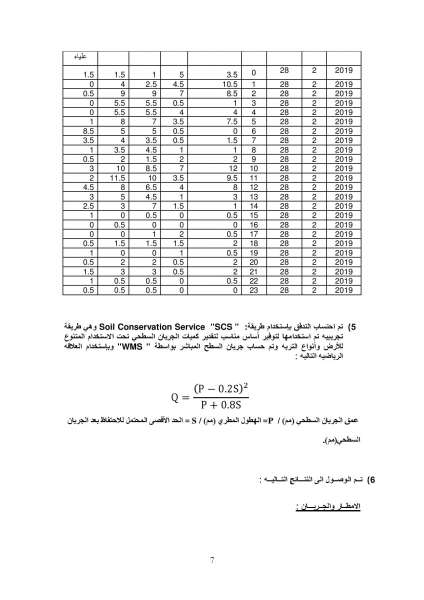 الاردن24 تنشر نصّ تقريري اللجنتين الفنيتين لبحث اسباب غرق عمان