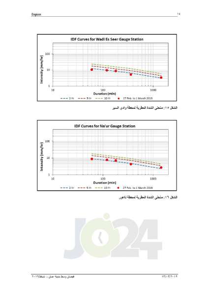 الاردن24 تنشر نصّ تقريري اللجنتين الفنيتين لبحث اسباب غرق عمان