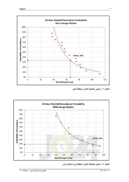 الاردن24 تنشر نصّ تقريري اللجنتين الفنيتين لبحث اسباب غرق عمان