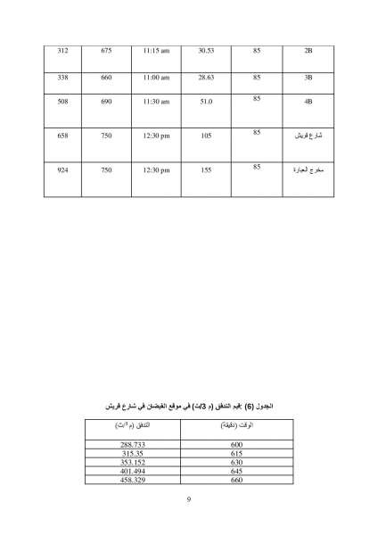 الاردن24 تنشر نصّ تقريري اللجنتين الفنيتين لبحث اسباب غرق عمان