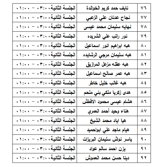 مدعوون لامتحان الكفاية في اللغة العربية - اسماء