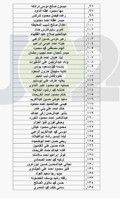 احالات واسعة على التقاعد في التربية - اسماء