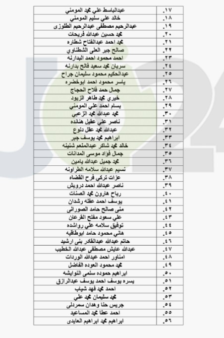 احالات واسعة على التقاعد في التربية - اسماء