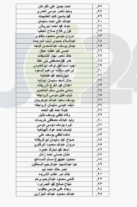 احالات واسعة على التقاعد في التربية - اسماء