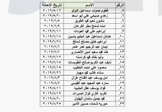 احالات واسعة على التقاعد في التربية - اسماء