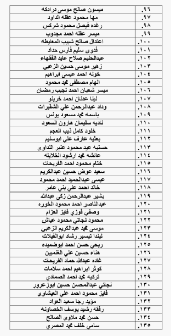 احالات على التقاعد في التربية وانهاء خدمات لموظفين في مختلف الوزارات - اسماء