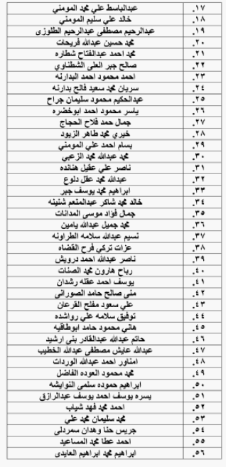 احالات على التقاعد في التربية وانهاء خدمات لموظفين في مختلف الوزارات - اسماء