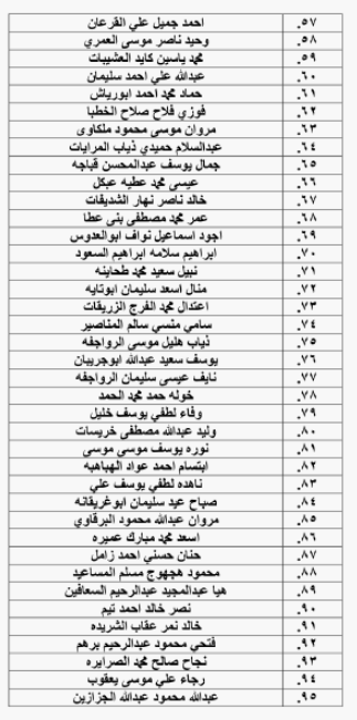 احالات على التقاعد في التربية وانهاء خدمات لموظفين في مختلف الوزارات - اسماء