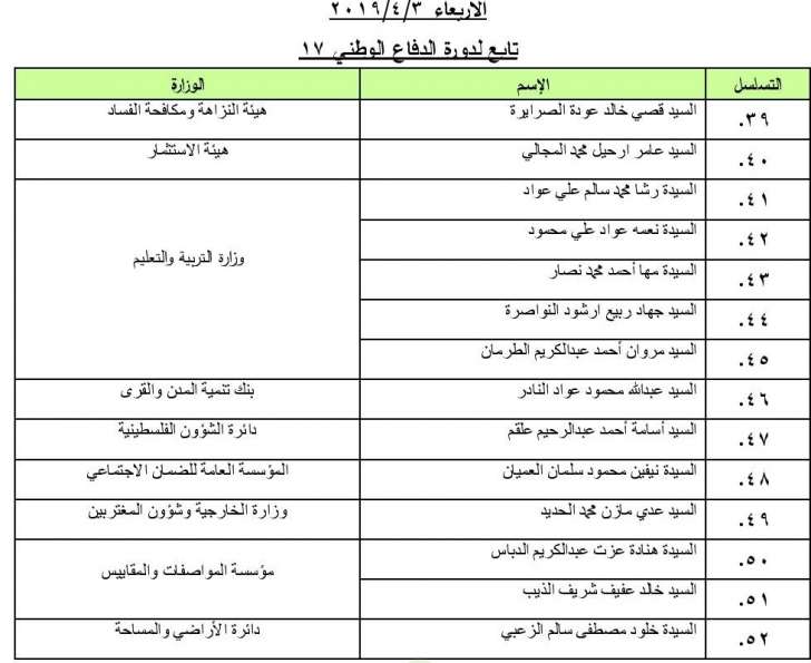 اعلان مواعيد المقابلات الشخصية للمرشحين لكلية الدفاع الوطني الملكية الأردنية - اسماء 