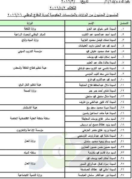 اعلان مواعيد المقابلات الشخصية للمرشحين لكلية الدفاع الوطني الملكية الأردنية - اسماء 