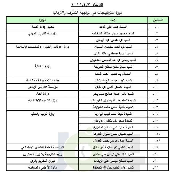 اعلان مواعيد المقابلات الشخصية للمرشحين لكلية الدفاع الوطني الملكية الأردنية - اسماء 