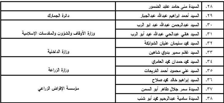 اعلان مواعيد المقابلات الشخصية للمرشحين لكلية الدفاع الوطني الملكية الأردنية - اسماء 