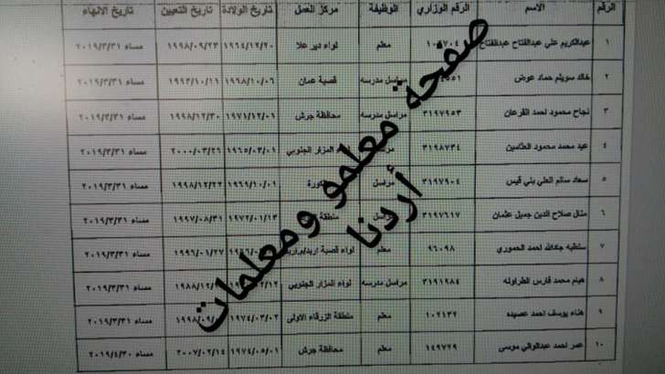 احالات على التقاعد المبكر في التربية - اسماء