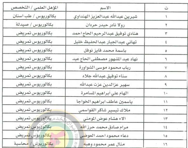 وزارة الصحة تدعو طب أسنان وجراحة وتمريض وصيدلة ومحاسبين للتعيين (أسماء)