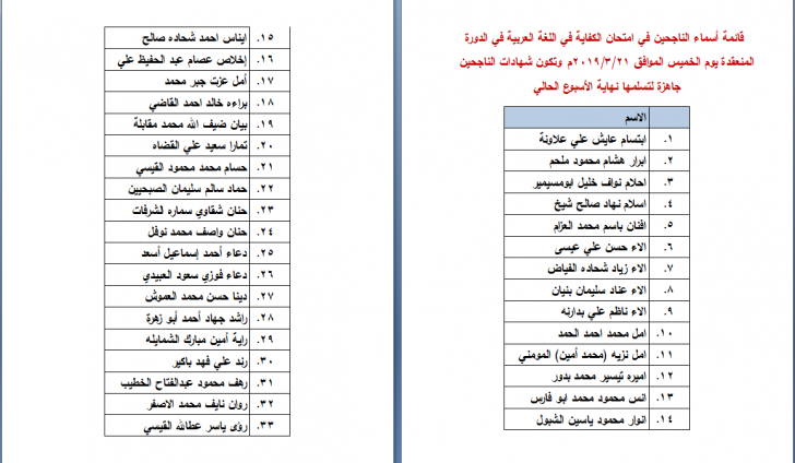 الناحجون في امتحان الكفاية في اللغة العربية - اسماء