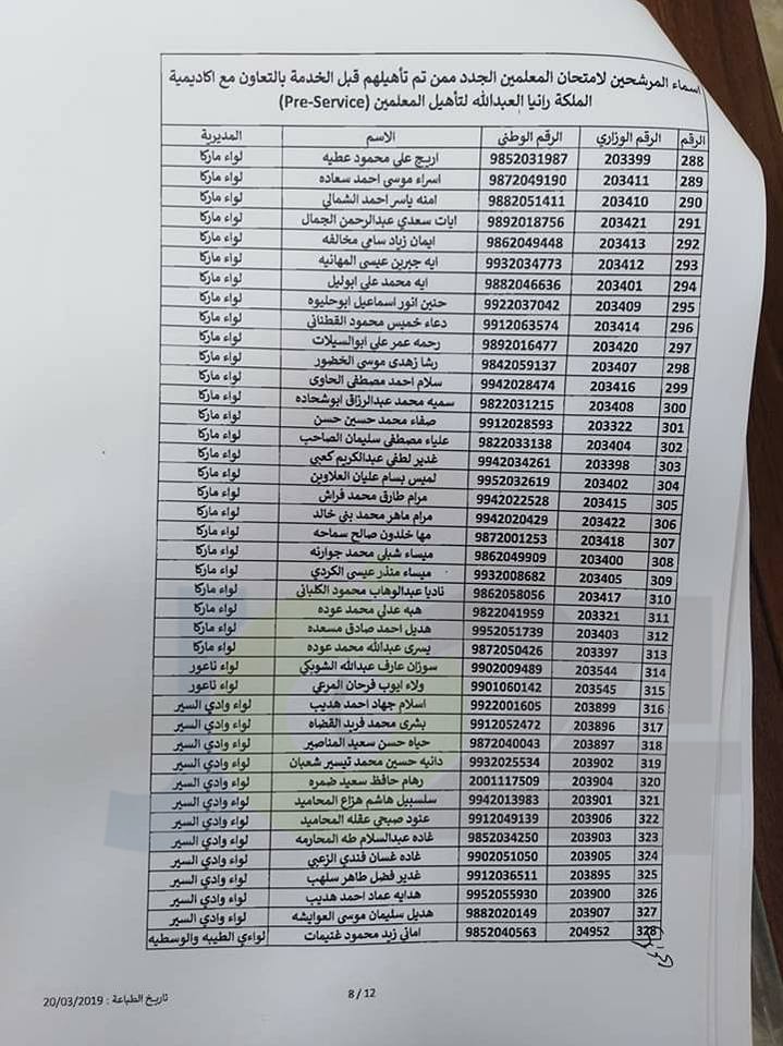 مدعوون لحضور امتحان المعلمين الجدد في التربية- أسماء