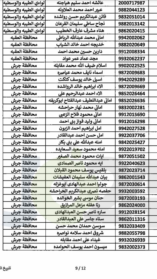 مدعوون لحضور امتحان المعلمين الجدد في التربية- أسماء