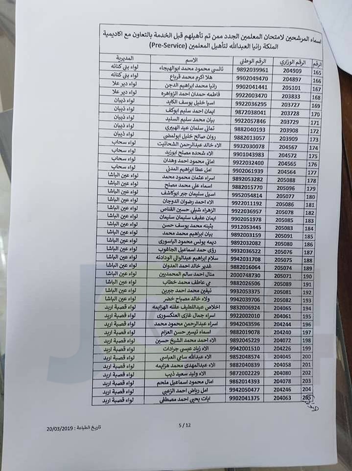 مدعوون لحضور امتحان المعلمين الجدد في التربية- أسماء