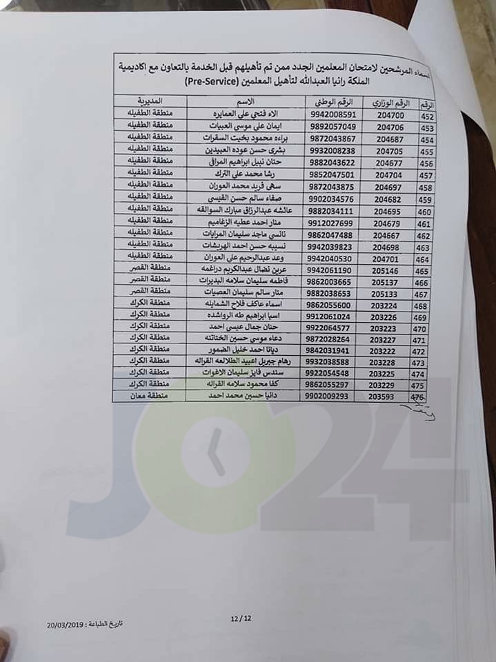 مدعوون لحضور امتحان المعلمين الجدد في التربية- أسماء