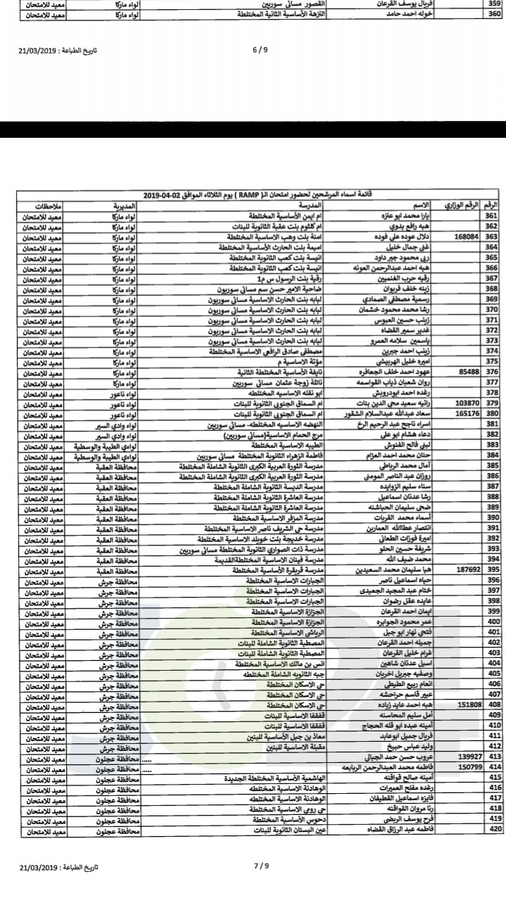 وزارة التربية والتعليم تحدد موعد امتحان مبادرة القراءة والحساب للصفوف المبكرة RAMP 