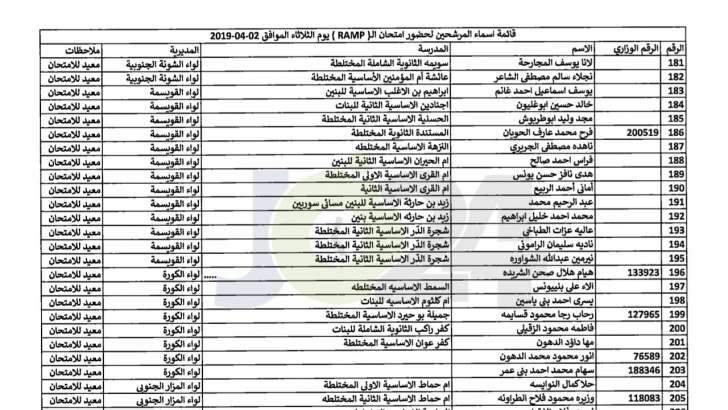 وزارة التربية والتعليم تحدد موعد امتحان مبادرة القراءة والحساب للصفوف المبكرة RAMP 