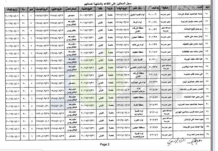 احالة ٣٣ مسؤولا تربويا للتقاعد بينهم مديرو ادارات وتربية - أسماء