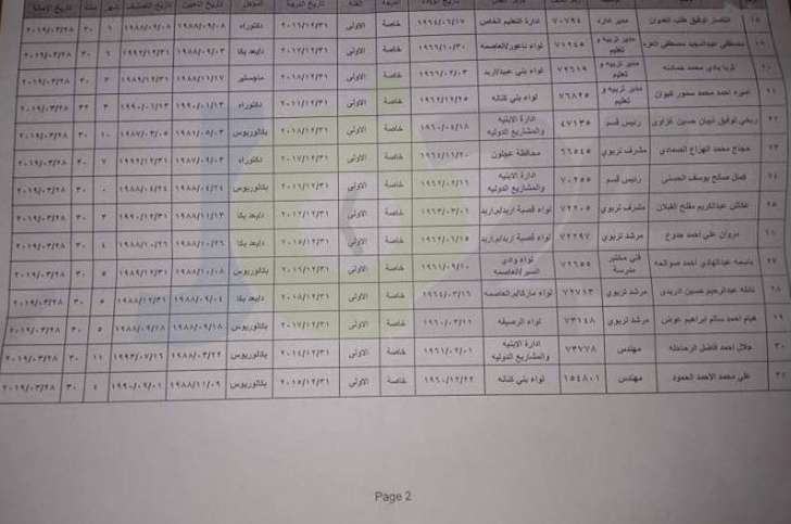 احالة ٣٣ مسؤولا تربويا للتقاعد بينهم مديرو ادارات وتربية - أسماء