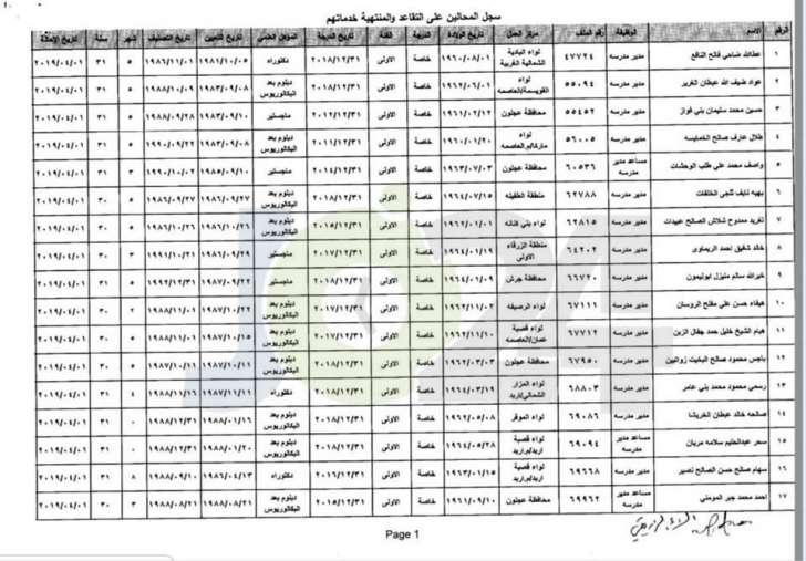 احالة ٣٣ مسؤولا تربويا للتقاعد بينهم مديرو ادارات وتربية - أسماء