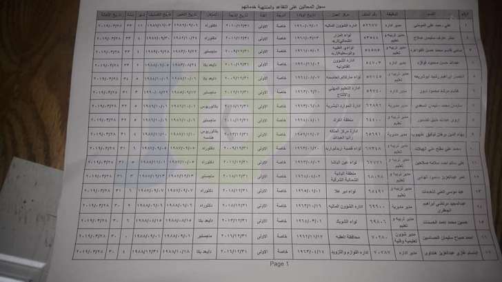 احالة ٣٣ مسؤولا تربويا للتقاعد بينهم مديرو ادارات وتربية - أسماء