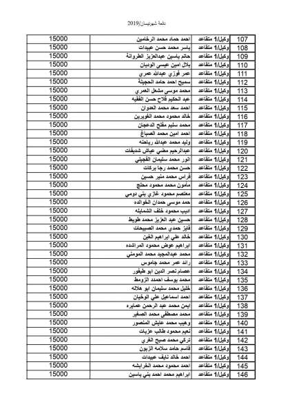 المستفيدون من صندوق اسكان ضباط القوات المسلحة الأردنية لشهر 4( أسماء)  