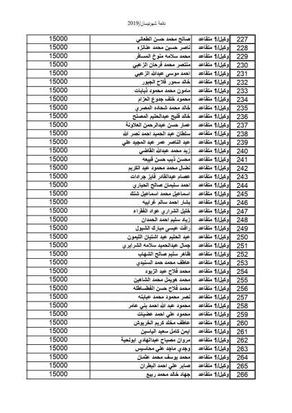 المستفيدون من صندوق اسكان ضباط القوات المسلحة الأردنية لشهر 4( أسماء)  