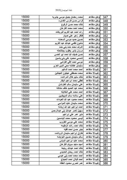 المستفيدون من صندوق اسكان ضباط القوات المسلحة الأردنية لشهر 4( أسماء)  