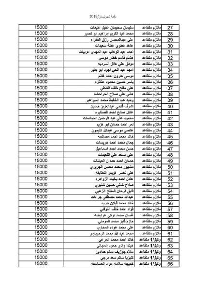 المستفيدون من صندوق اسكان ضباط القوات المسلحة الأردنية لشهر 4( أسماء)  