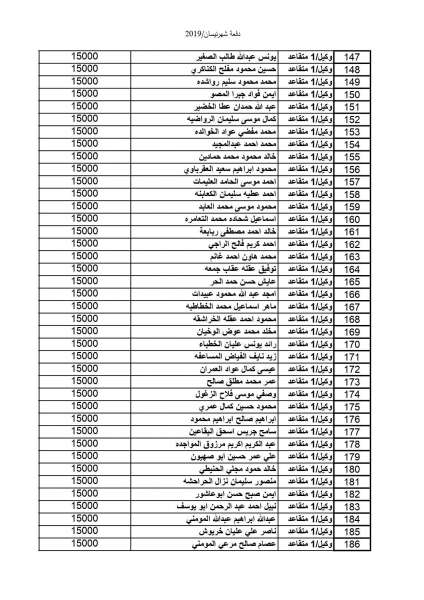 المستفيدون من صندوق اسكان ضباط القوات المسلحة الأردنية لشهر 4( أسماء)  