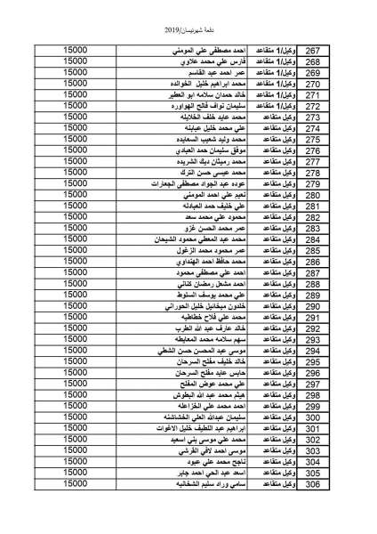 المستفيدون من صندوق اسكان ضباط القوات المسلحة الأردنية لشهر 4( أسماء)  