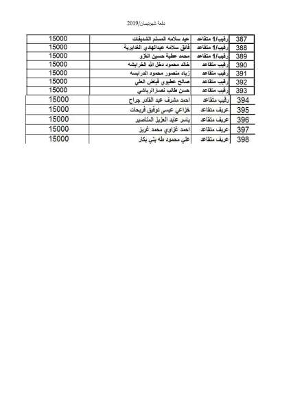 المستفيدون من صندوق اسكان ضباط القوات المسلحة الأردنية لشهر 4( أسماء)  