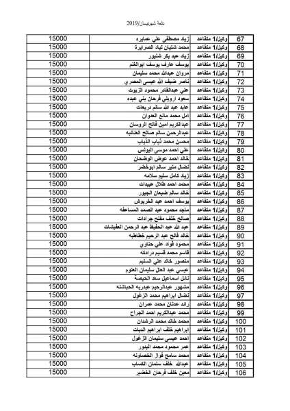 المستفيدون من صندوق اسكان ضباط القوات المسلحة الأردنية لشهر 4( أسماء)  