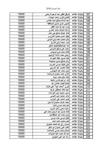 المستفيدون من صندوق اسكان ضباط القوات المسلحة الأردنية لشهر 4( أسماء)  