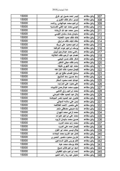 المستفيدون من صندوق اسكان ضباط القوات المسلحة الأردنية لشهر 4( أسماء)  