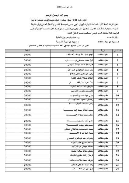 المستفيدون من صندوق اسكان ضباط القوات المسلحة الأردنية لشهر 4( أسماء)  