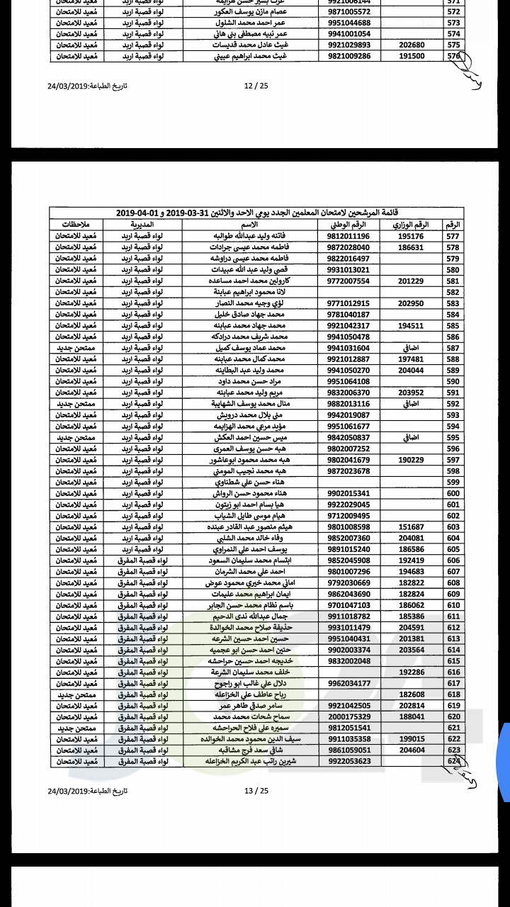 مدعوون لحضور امتحان المعلمين الجدد في التربية- أسماء