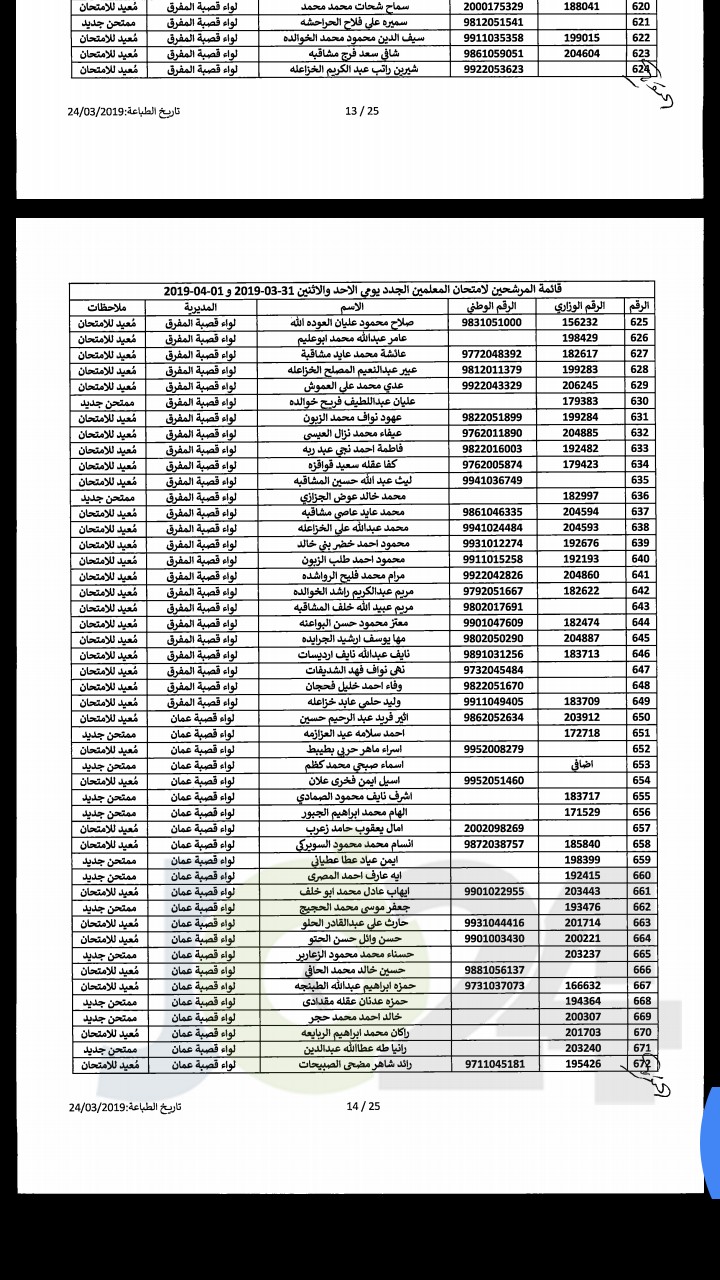 مدعوون لحضور امتحان المعلمين الجدد في التربية- أسماء