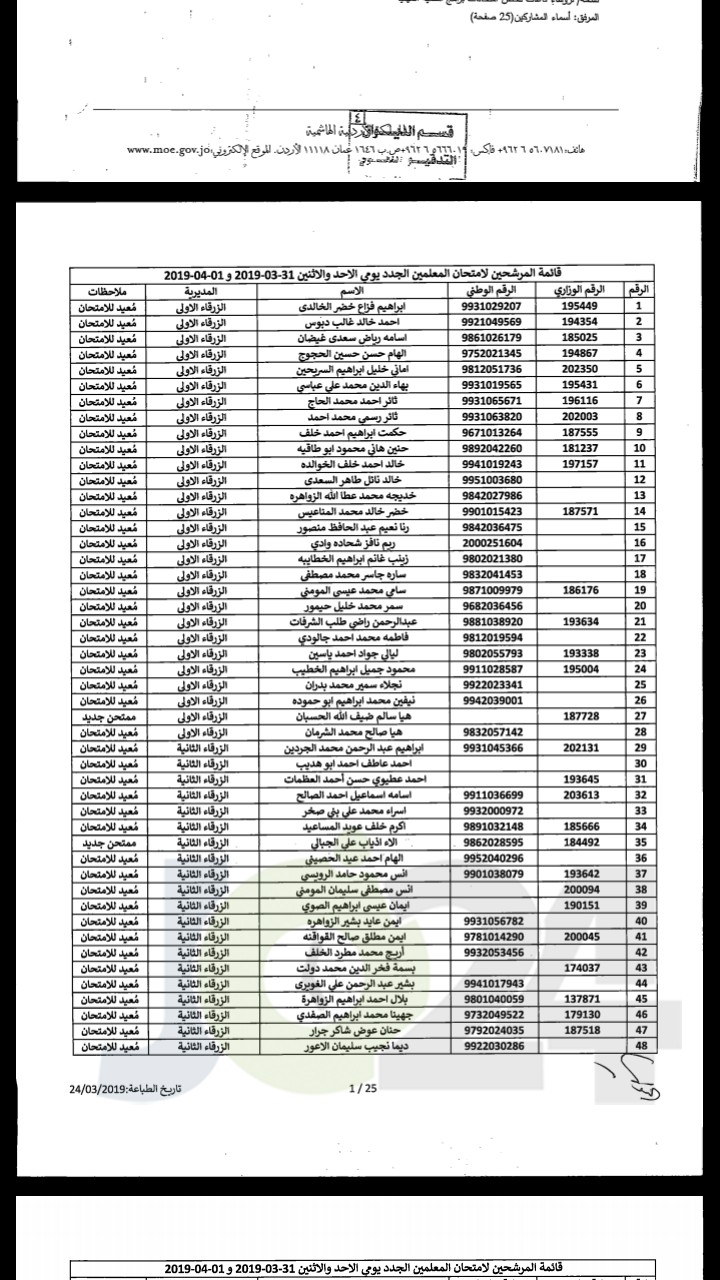 مدعوون لحضور امتحان المعلمين الجدد في التربية- أسماء