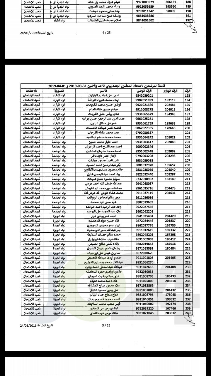 مدعوون لحضور امتحان المعلمين الجدد في التربية- أسماء