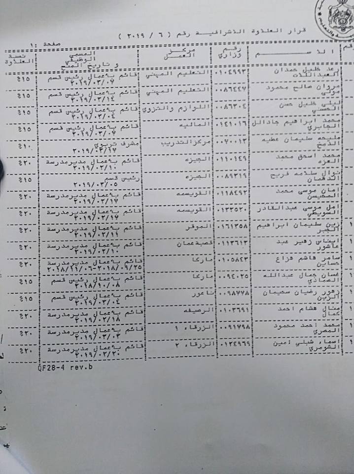 التربية تصرف العلاوة الاضافية - اسماء