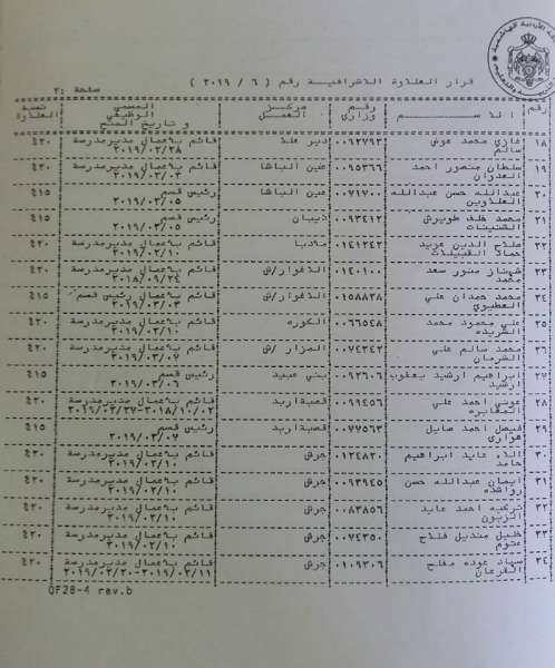 التربية تصرف العلاوة الاضافية - اسماء