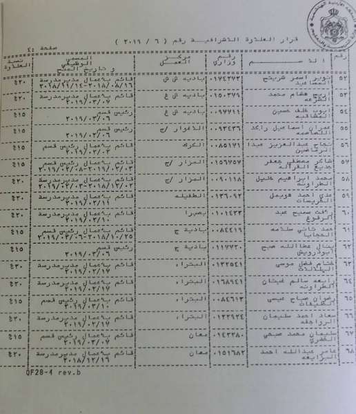 التربية تصرف العلاوة الاضافية - اسماء