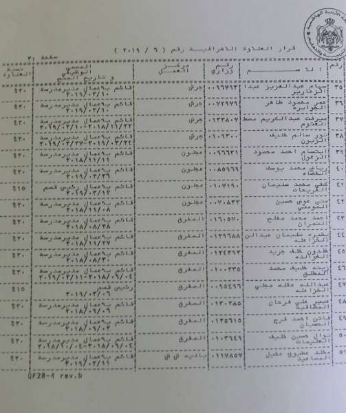 التربية تصرف العلاوة الاضافية - اسماء